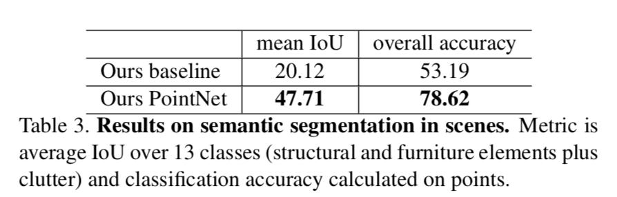 semantic segmentation result